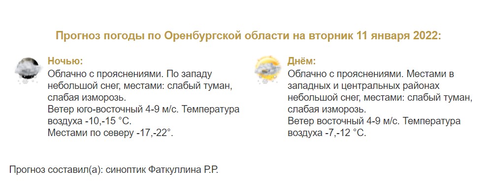 Прогноз погоды в Оренбургской области на 11 января