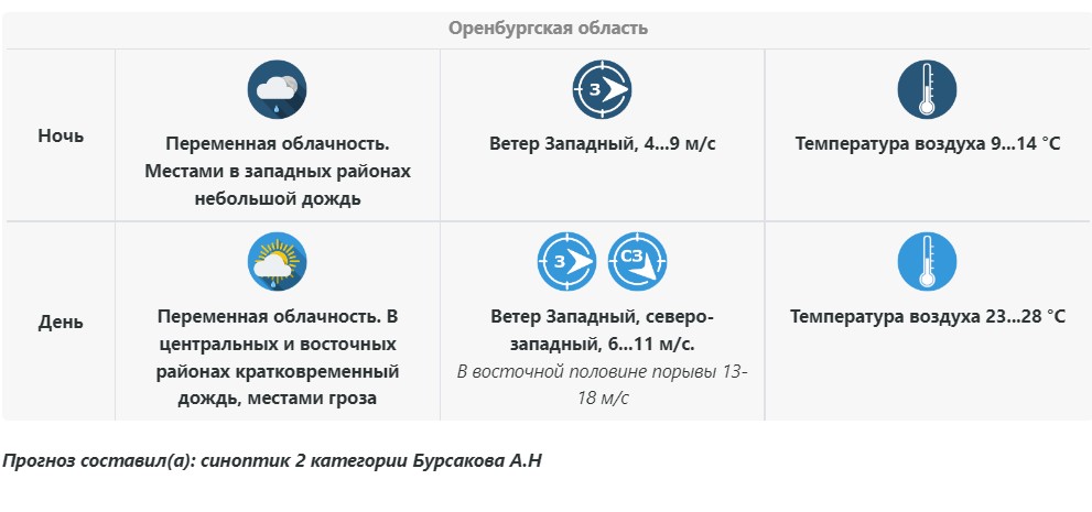 В Оренбуржье 11 июня ожидаются дождь, гроза и порывистый ветер