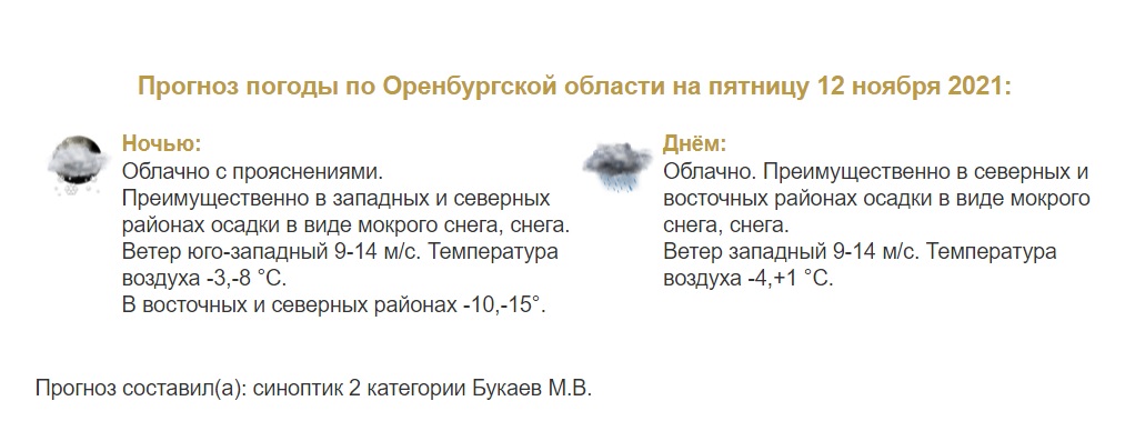Прогноз погоды в Оренбургской области на 12 ноября