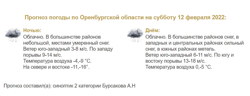 Прогноз погоды в Оренбургской области на 12 февраля