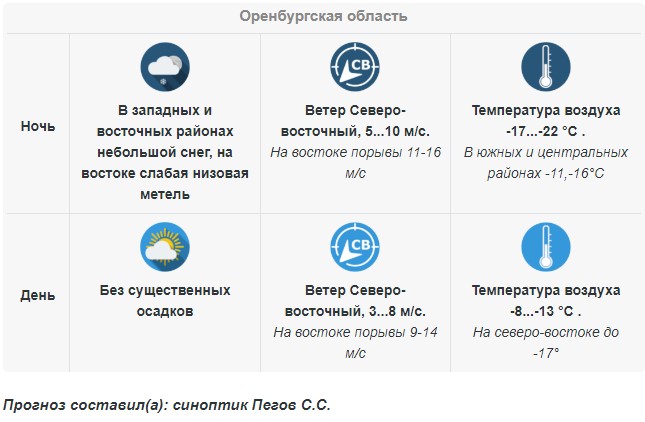 Прогноз погоды в Оренбургской области на 12 марта