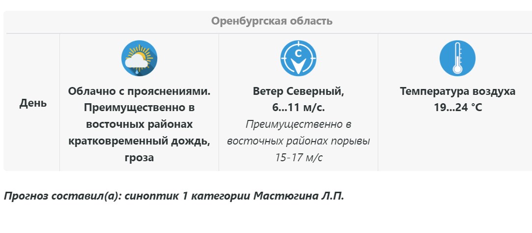 Прогноз погоды в Оренбургской области на 12 июня