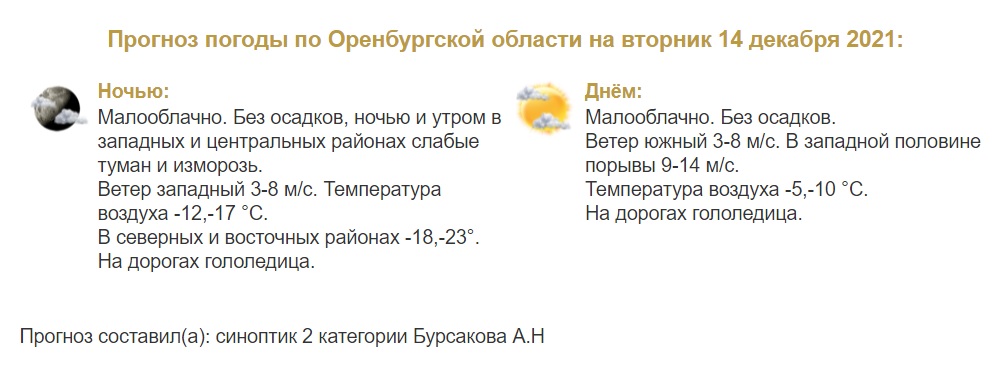 Прогноз погоды в Оренбуржья не 14 декабря