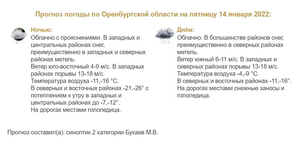 Прогноз погоды в Оренбургской области на 14 января