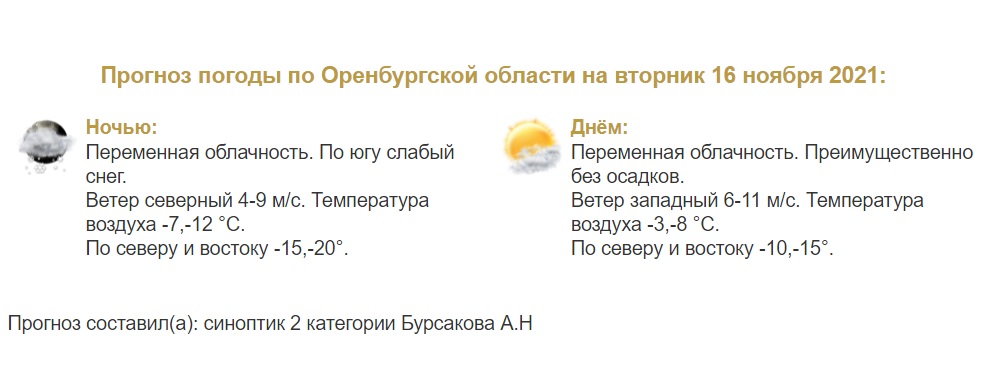 Прогноз погоды в Оренбургской области на 15 ноября