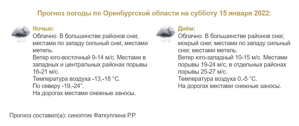 Прогноз погоды в Оренбургской области на 15 января