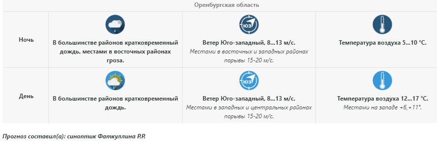 В МЧС Оренбуржья предупредили о грозе и порывистом ветре 15 апреля