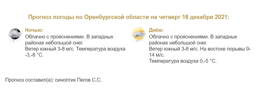 Прогноз погоды в Оренбуржье на 16 декабря