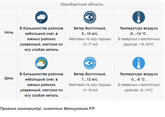 Прогноз погоды на 16 марта в Оренбургской области