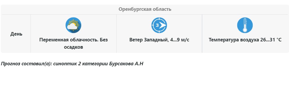 Прогноз погоды в Оренбургской области на 16 июня