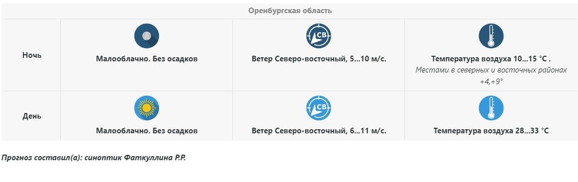 Прогноз погоды в Оренбургской области на 17 августа