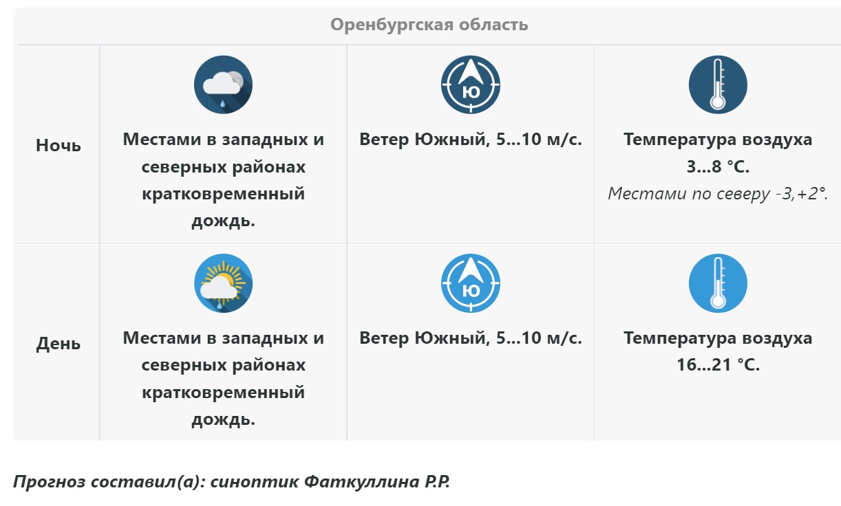 Прогноз погоды в Оренбургской области на 18 апреля