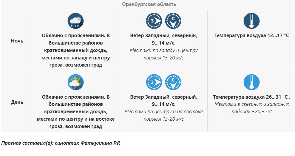 Прогноз погоды в Оренбургской области на 18 июня
