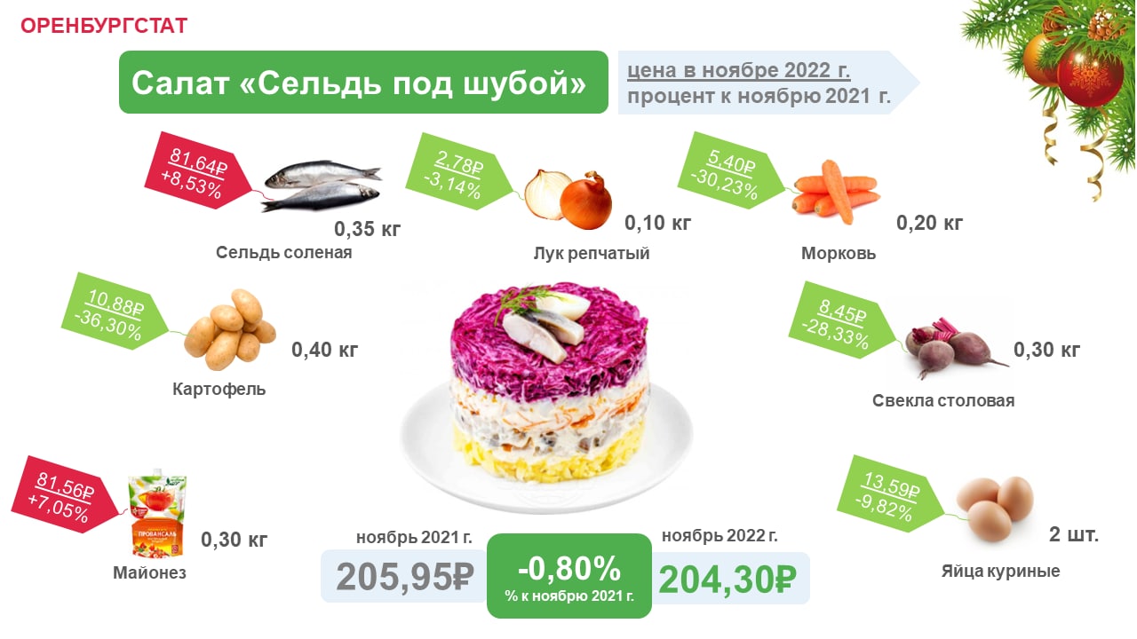 оренбургстат