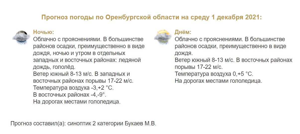 Прогноз погоды в Оренбуржье на 1 декабря