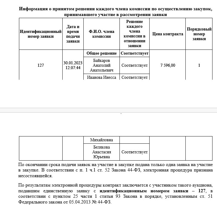 Госзакупки