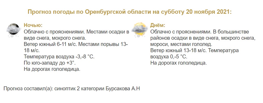 Прогноз погоды в Оренбурге на 20 ноября
