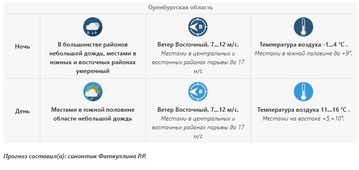 Приволжское УГМС