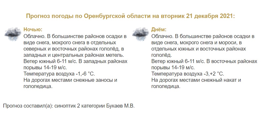 Прогноз погоды в Оренбуржье на 21 декабря
