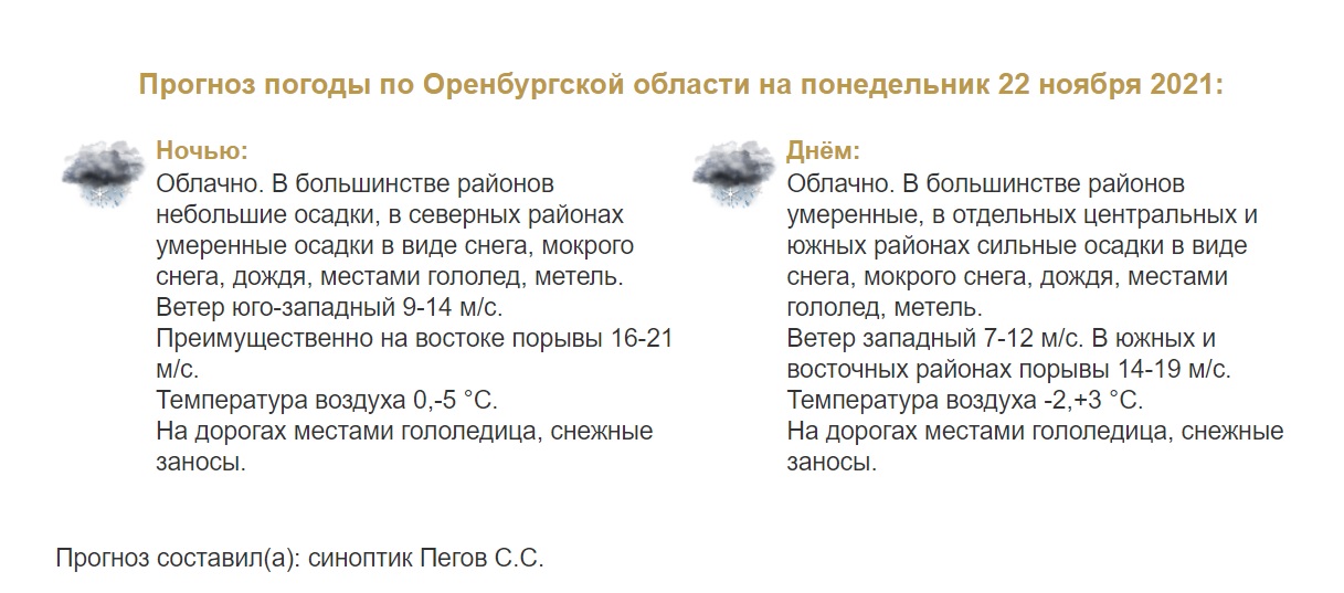 Прогноз погоды в Оренбуржье на 22 ноября
