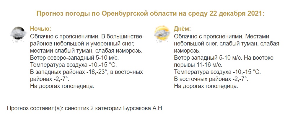 Прогноз погоды в Оренбуржье на 22 декабря