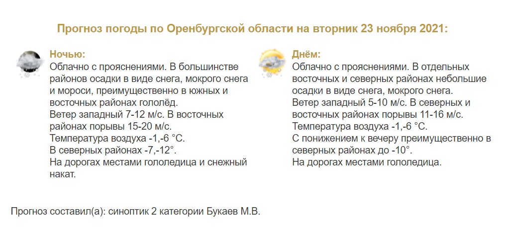 Прогноз погоды в Оренбуржье на 23 ноября