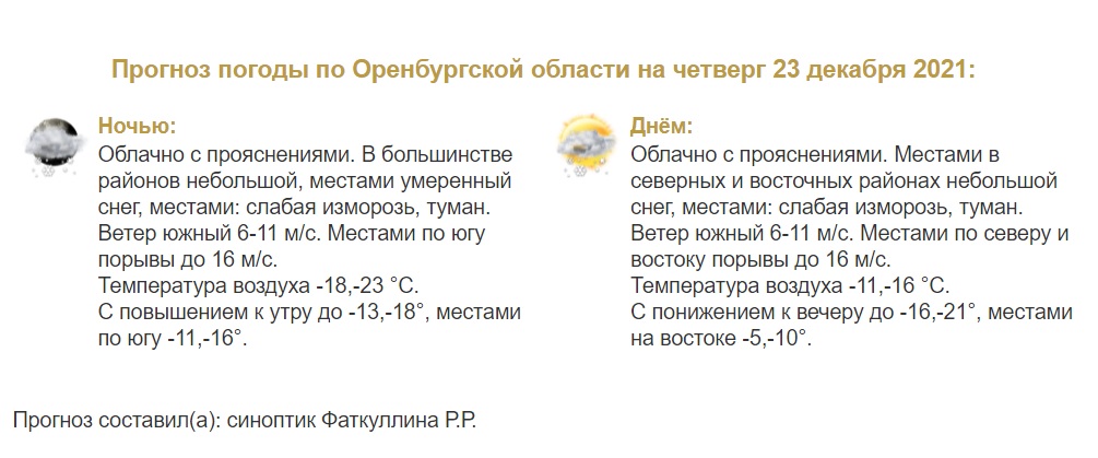 Прогноз погоды в Оренбуржье на 23 декабря