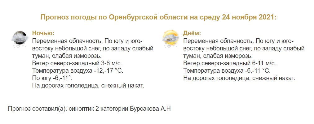 Прогноз погоды в Оренбуржье на 24 ноября