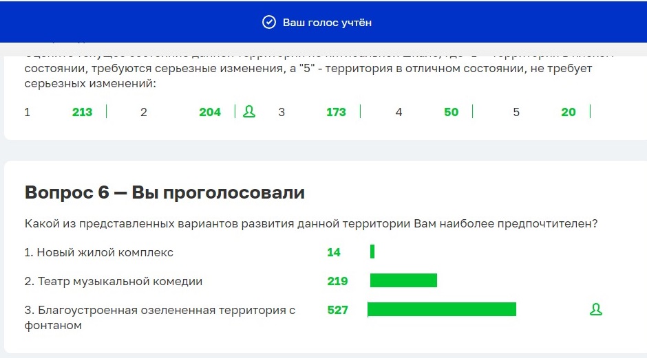 https://ag.orb.ru/votings/44