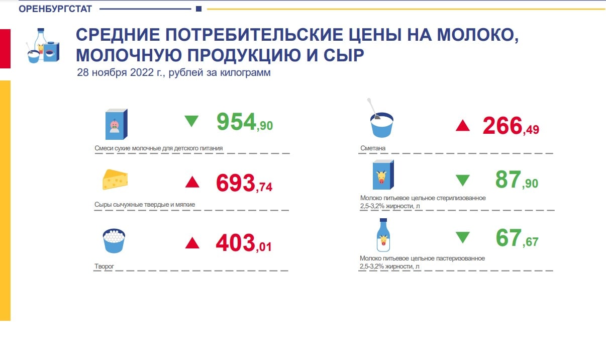 http://orenstat.gks.ru