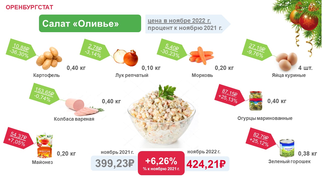 оренбургстат
