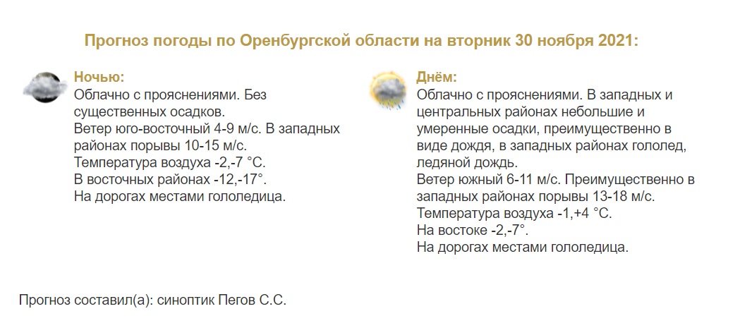 Прогноз погоды в Оренбуржье на 30 ноября