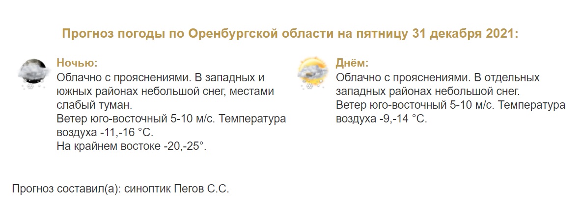 Погода в Оренбургской области на 31 декабря
