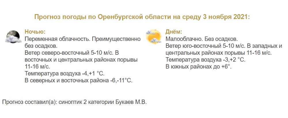 Прогноз погоды в Оренбурге на 3 ноября