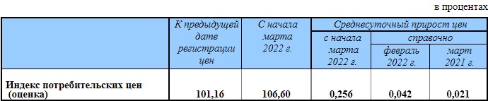 За неделю в России больше всего подорожали сахар и овощи