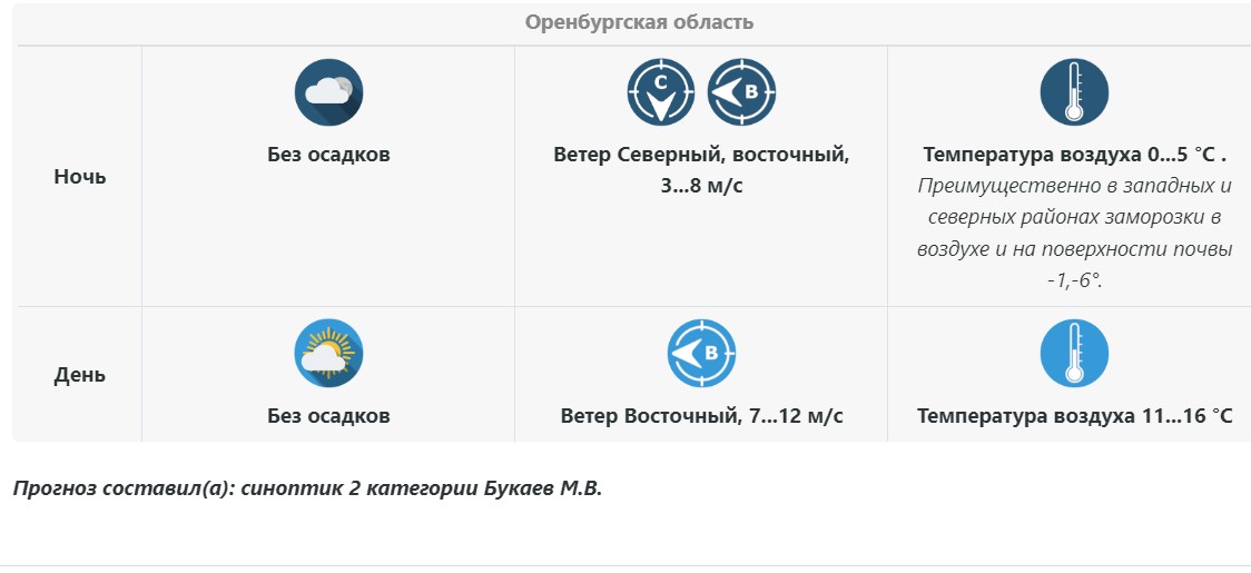 Прогноз погоды в Оренбуржье на 3 мая