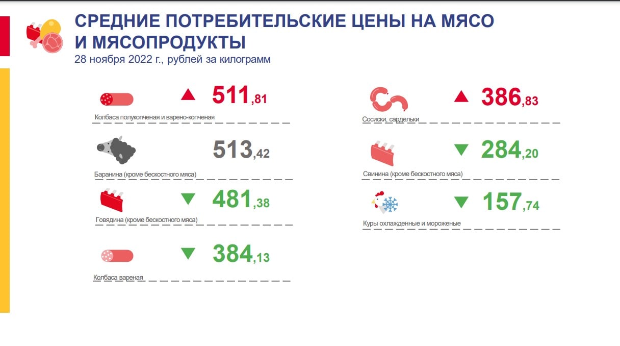 http://orenstat.gks.ru