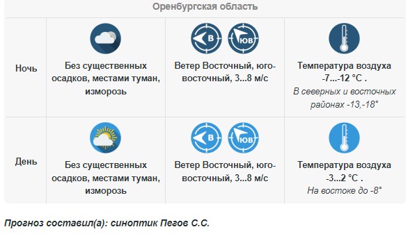 Прогноз погоды в Оренбургской области на 3 марта