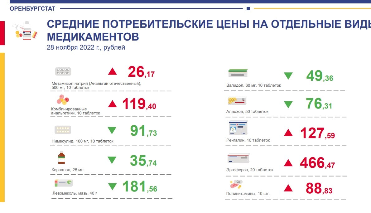 http://orenstat.gks.ru