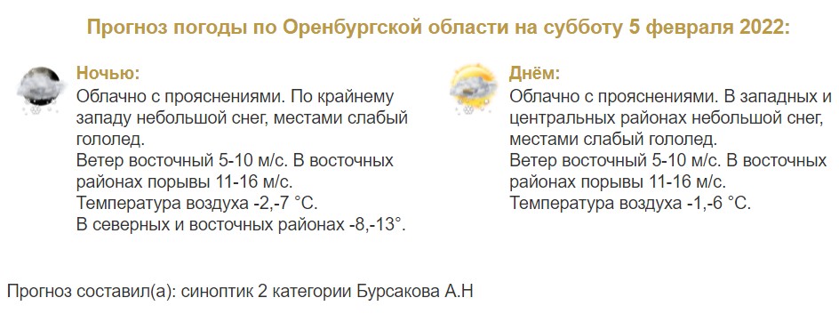 Прогноз погоды в Оренбургской области на 5 февраля