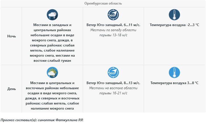 Вихрь «Катарина» принесет в Оренбуржье снег и сильный ветер