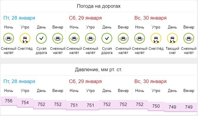 Информация об обстановке на дорогах и о изменении атмосферного давления в Оренбургской области в период с 28 по 30 января по данным gismeteo.ru