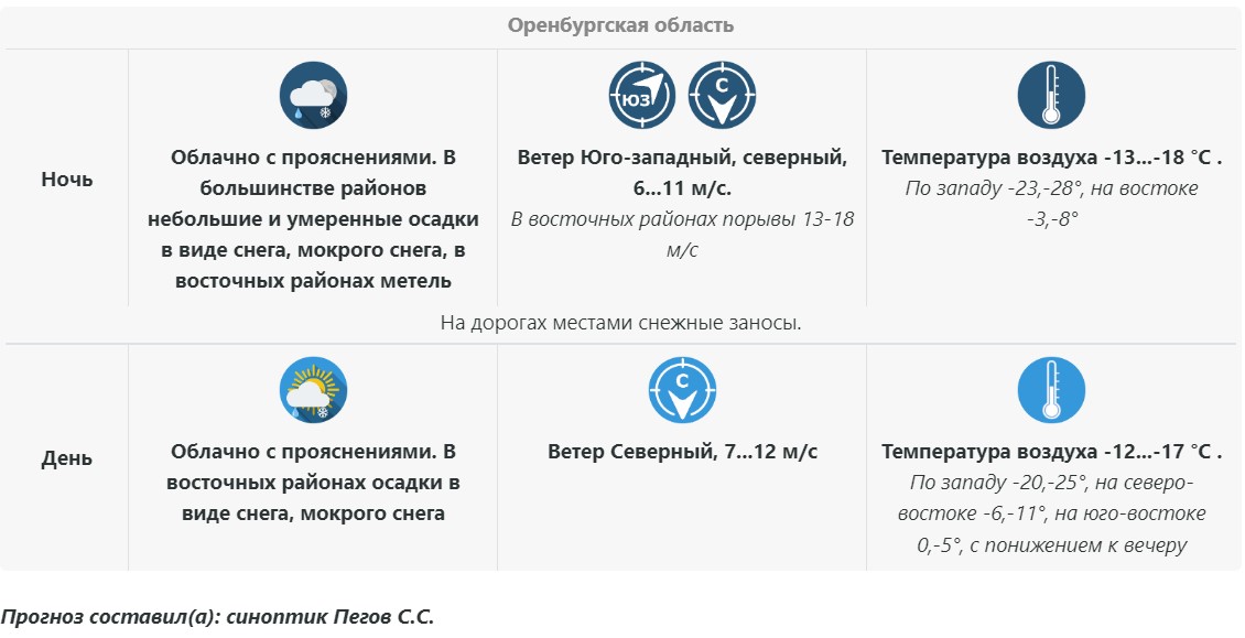Прогноз погоды в Оренбуржье на 7 января