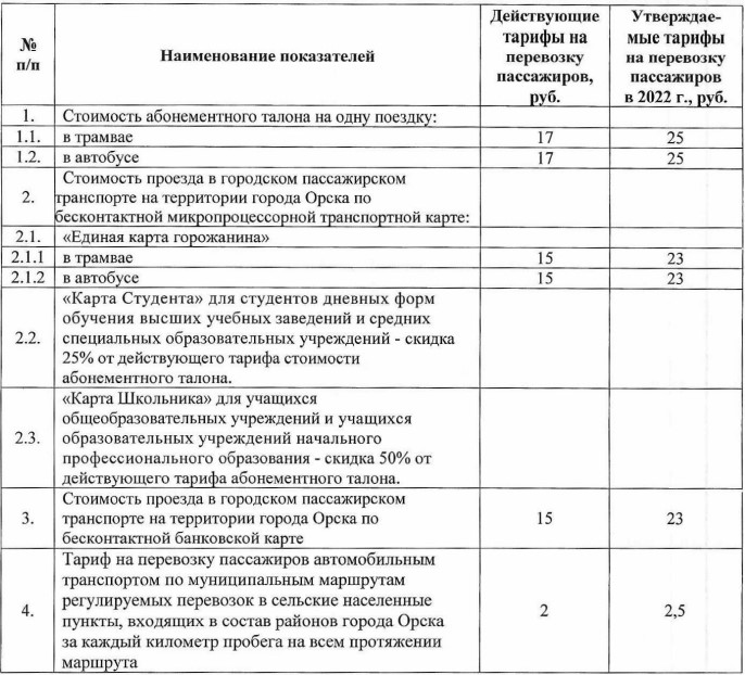 В Орске цена за проезд на автобусах и трамваях поднимется до 25 рублей