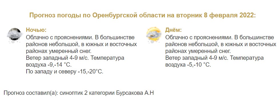 Прогноз погоды в Оренбургской области на 8 февраля