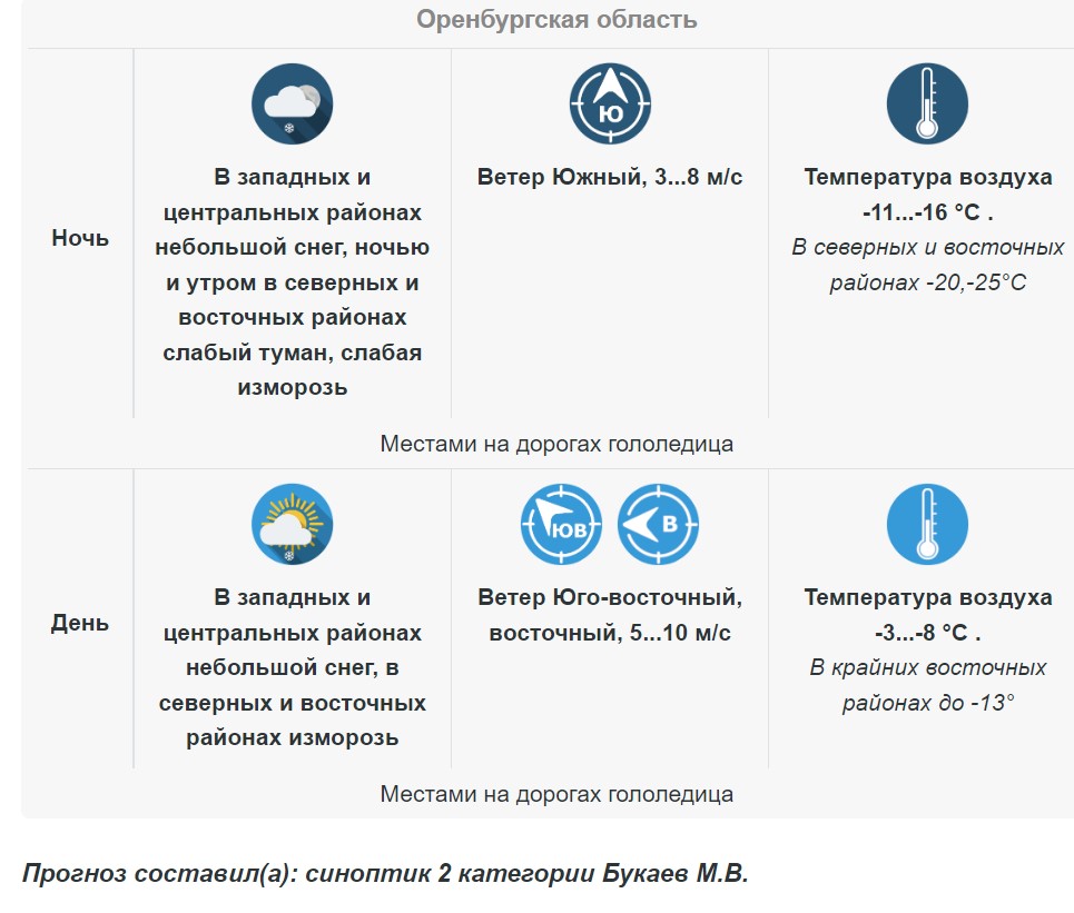 Прогноз погоды в Оренбургской области на 8 марта