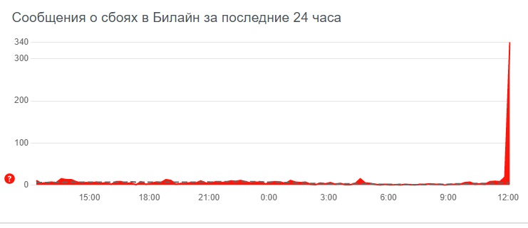 Сбой в сети "Билайна"