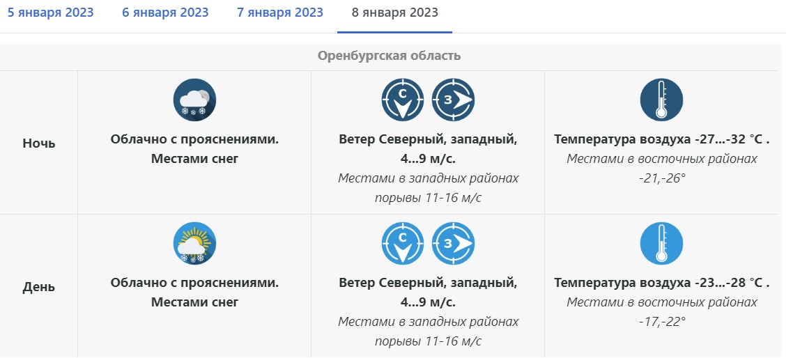 На Оренбуржье надвигаются 30-градусные морозы