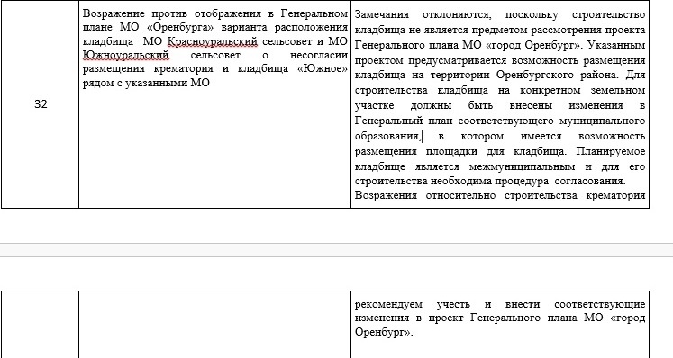 администрация Оренбурга