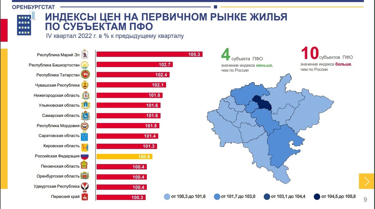 оренстат